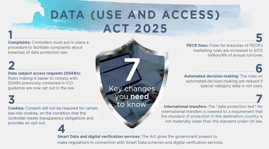 The Data (Use and Access) Act 2025