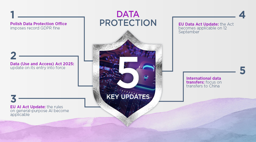 Data Diaries - September 2025
