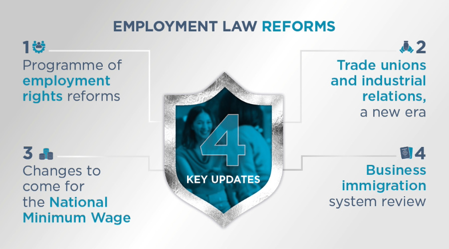 Employment: To The Point (July 2024)