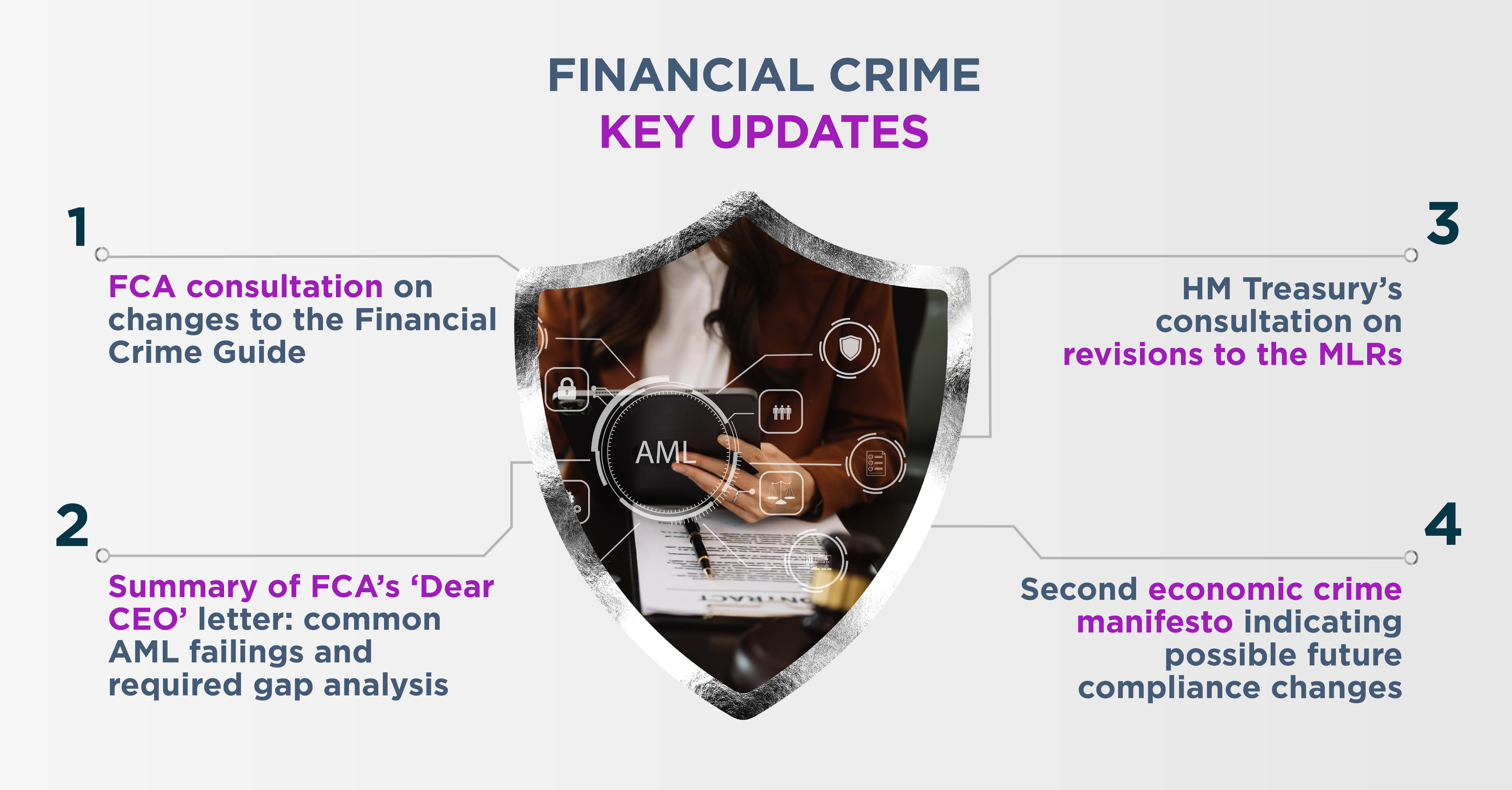 Financial Regulation - In the know: Financial Crime