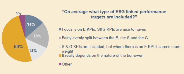 Performance Targets